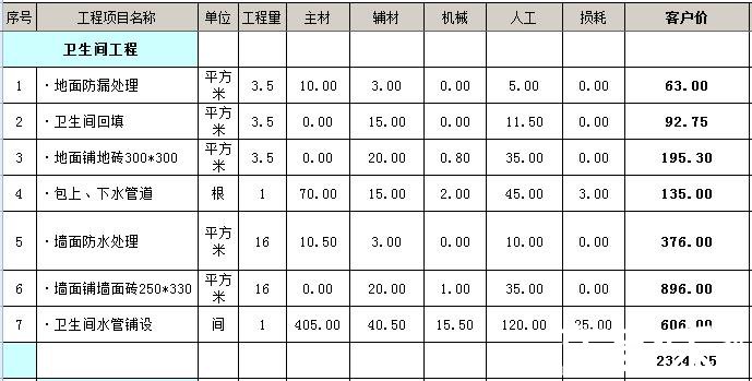 3平米衛(wèi)生間裝修多少錢？3平3平米的衛(wèi)生間怎么裝修？